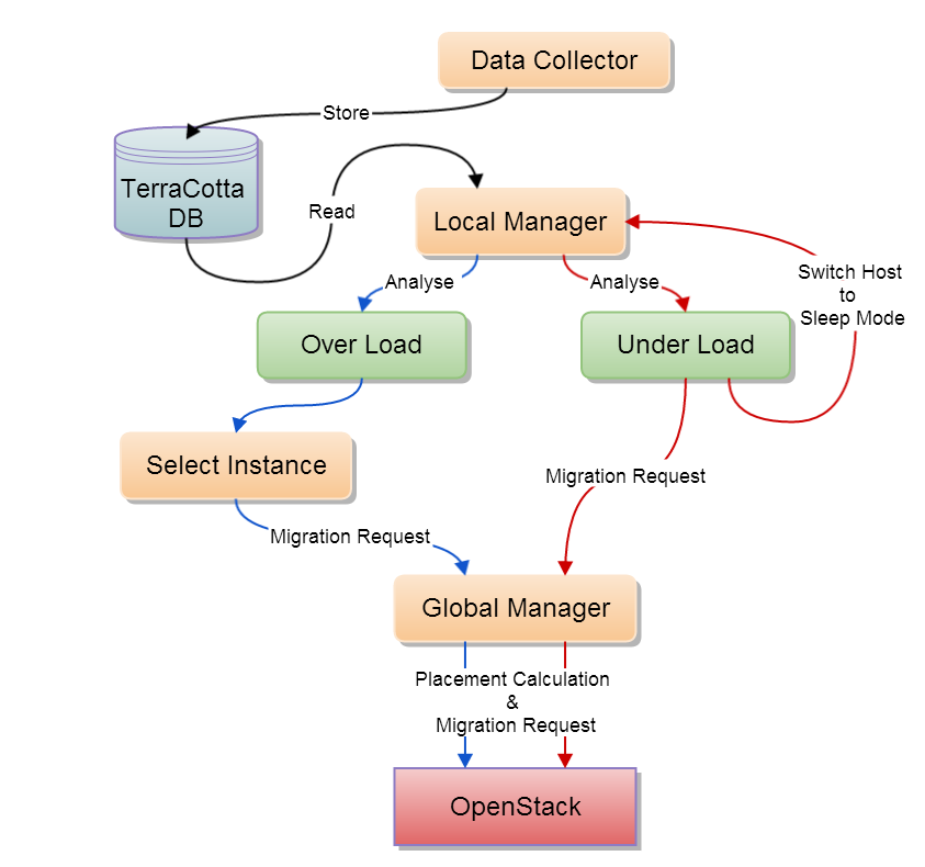 _images/terracotta_overview.png